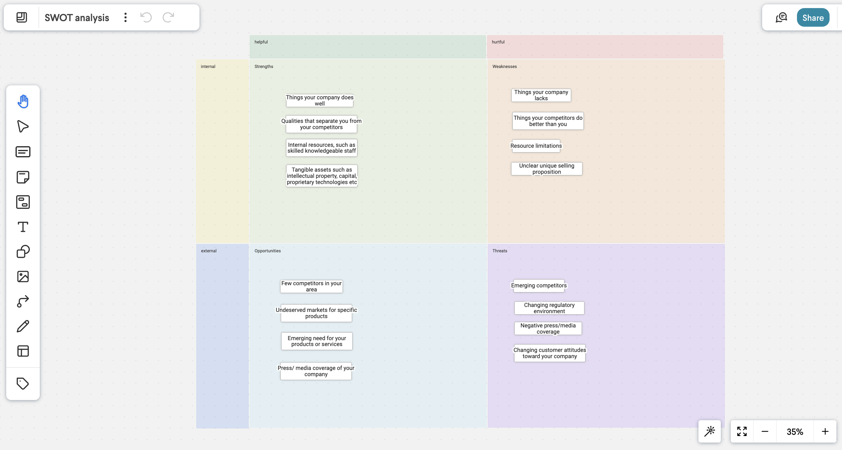 swot template